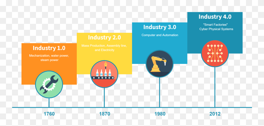 0 Is Introducing Real-time Maintenance And Communication - Industry 4.0 Increase Productivity Clipart