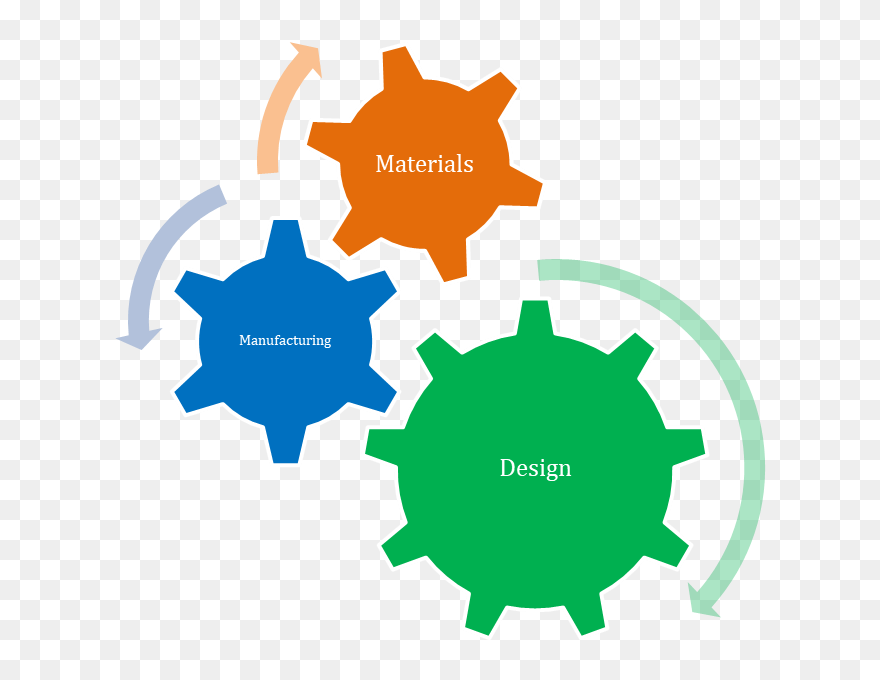 Degin Trinity - Audit Universe Clipart