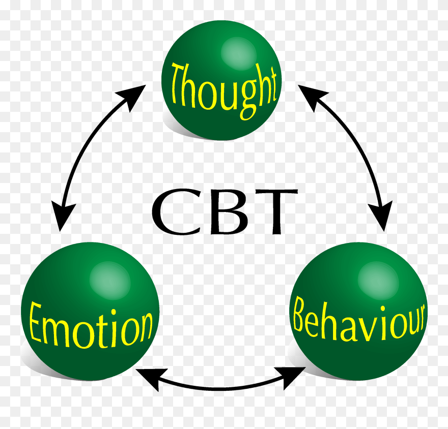 Cognitive Behavioral Therapy - Cognitive Behavioral Therapy Clip Art - Png Download