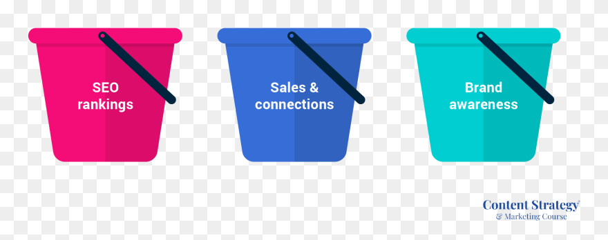 Three-bucket Topic Strategy - Portable Network Graphics Clipart