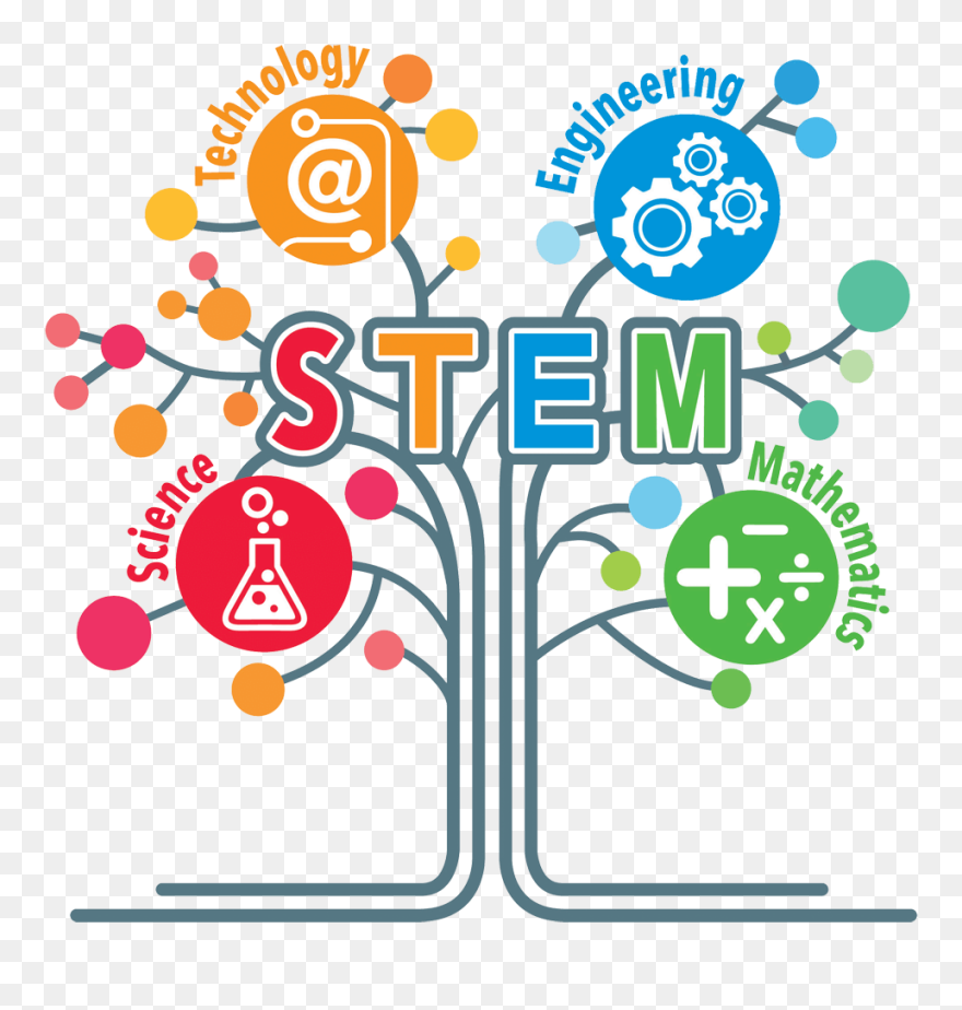 Science Technology Engineering And Mathematics Clipart