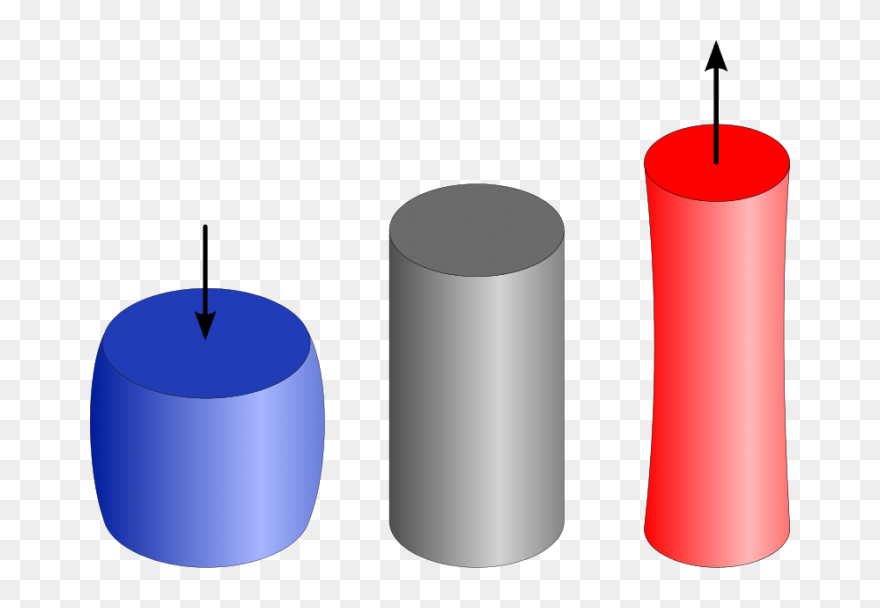 Evaporation Clipart Physical Change, Picture - Deformation Force - Png Download