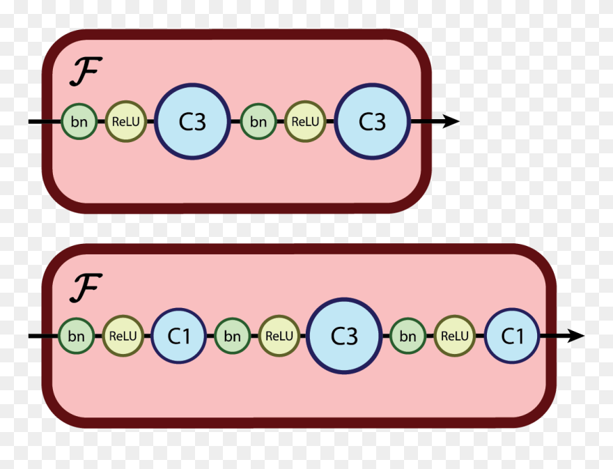 Clip Art - Png Download