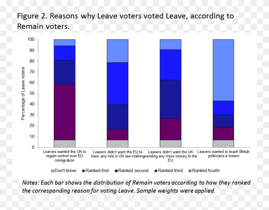 People Voted For Brexit Clipart