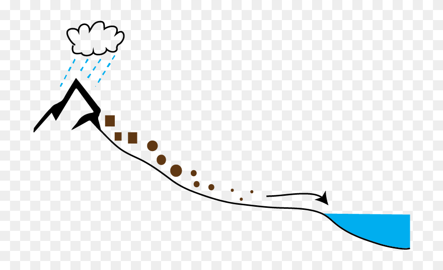 Geology Clipart Mechanical Weathering Erosion Clipart For Kids Png