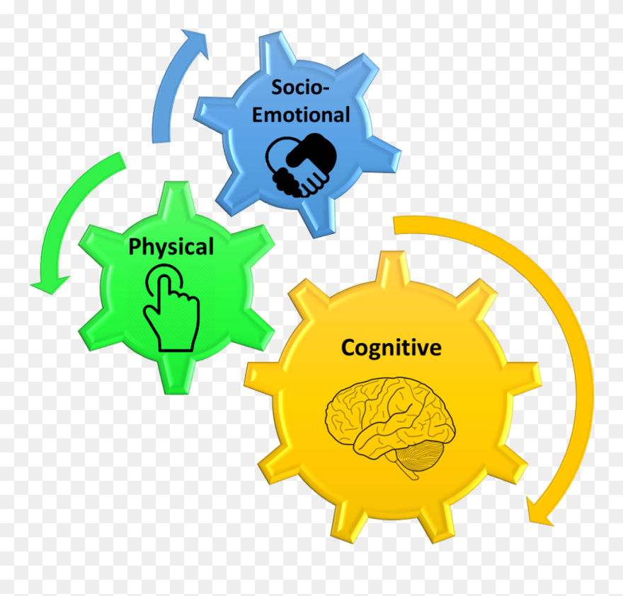 3 Types Of Learning Resources Clipart