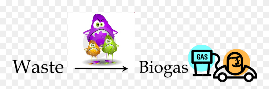 Clipart Biogas - Png Download