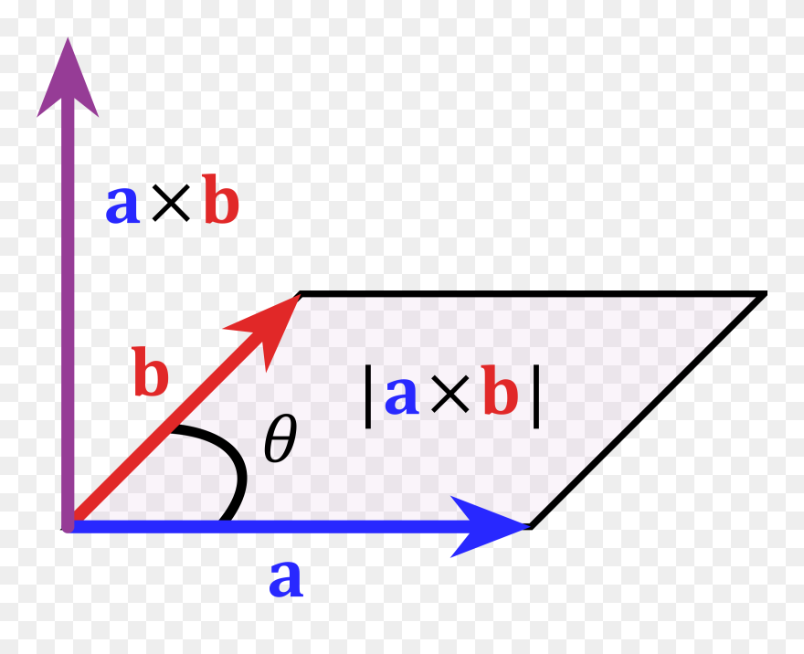 Cross Product Parallelogram Clipart (5358419) PinClipart