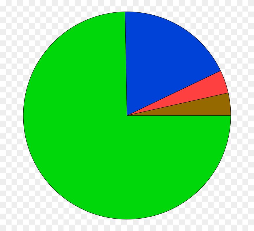 Transparent Statistics Clipart - Pie Chart - Png Download