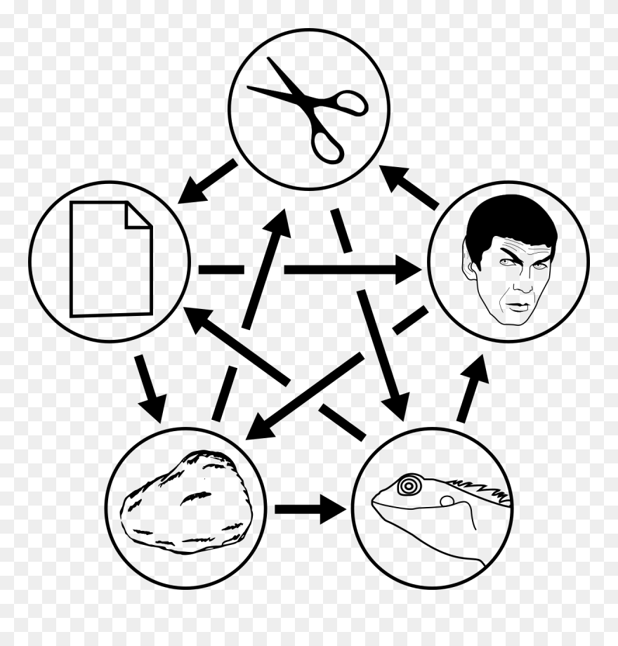 Rock Paper Scissors Lizard Spock - Rock Paper Scissors Real Life Clipart