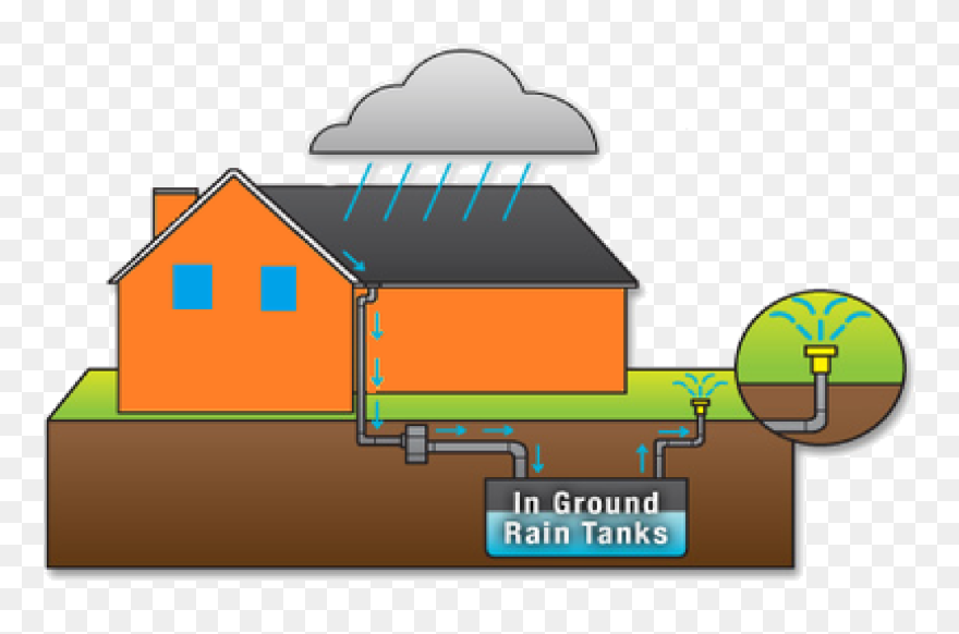 Collection Of Harvesting Clipart - Rainwater Harvesting And Water Conservation - Png Download