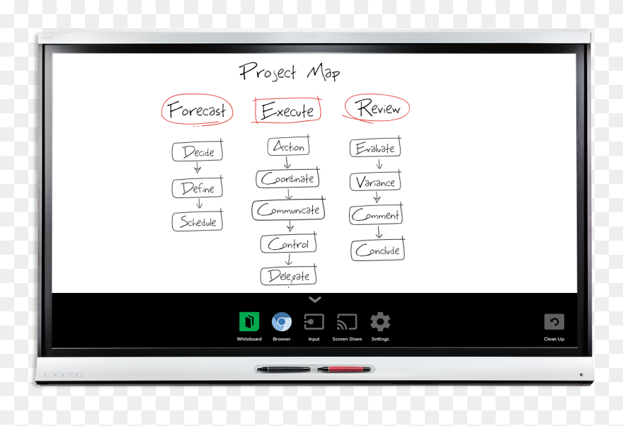 Smartboard Drawing Classroom - Smartboard Iq Clipart
