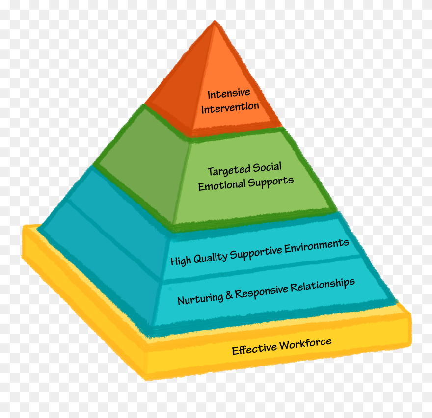 Pyramid Model Clipart