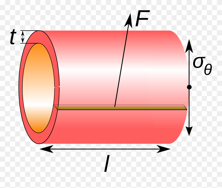 Strength Clipart Tension Force - Cylinder Stress - Png Download