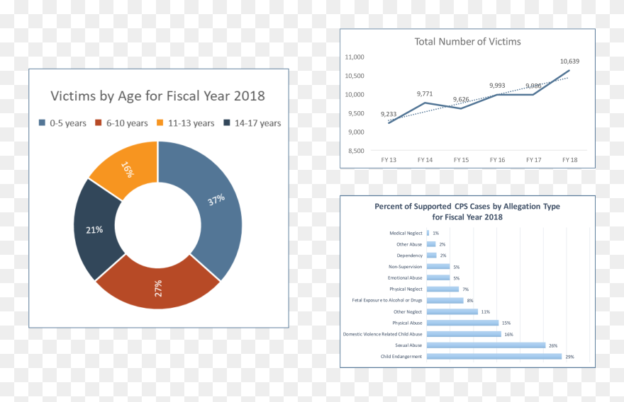 Child Abuse Utah - Data Shaken Baby Syndrome Clipart