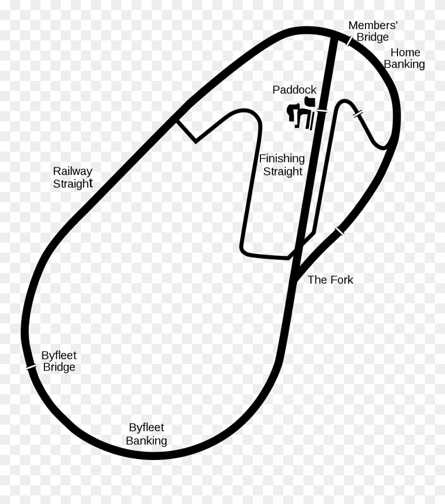 Brooklands Circuit Clipart