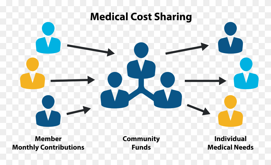 Image Result For Medical Sharing Plans - Graphic Design Clipart