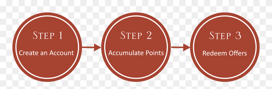 Create An Account And Log In To Start - Circle Clipart