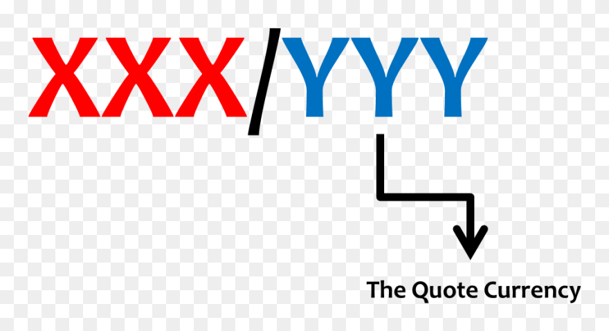 Quote Currency Clipart