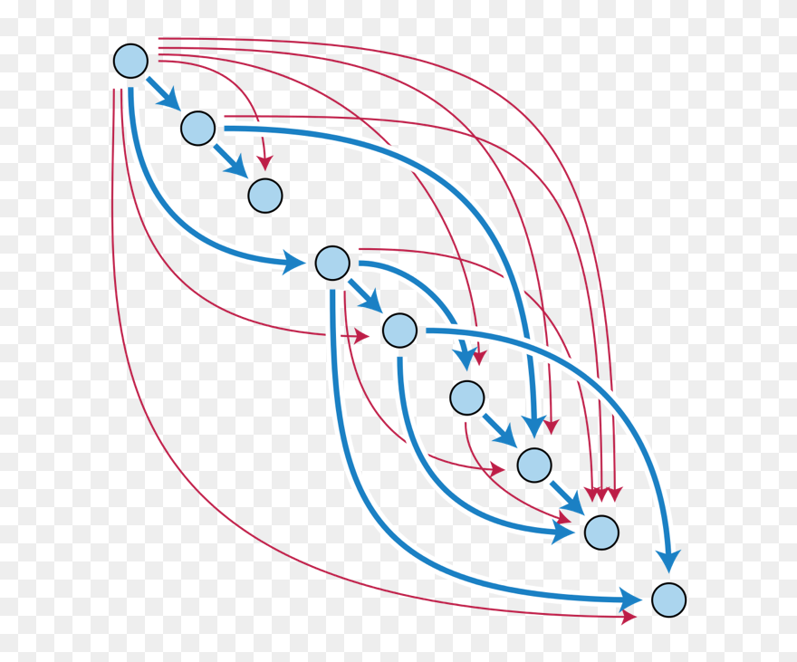 Blockchain Vs Tangle Vs Hashgraph Clipart