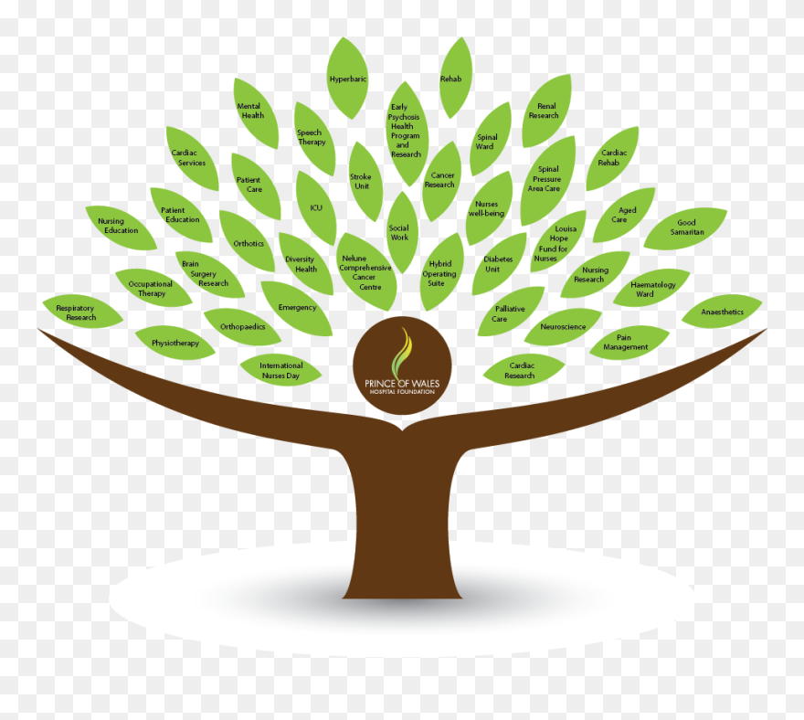 Our Giving Tree - Poster Related To Nature Clipart