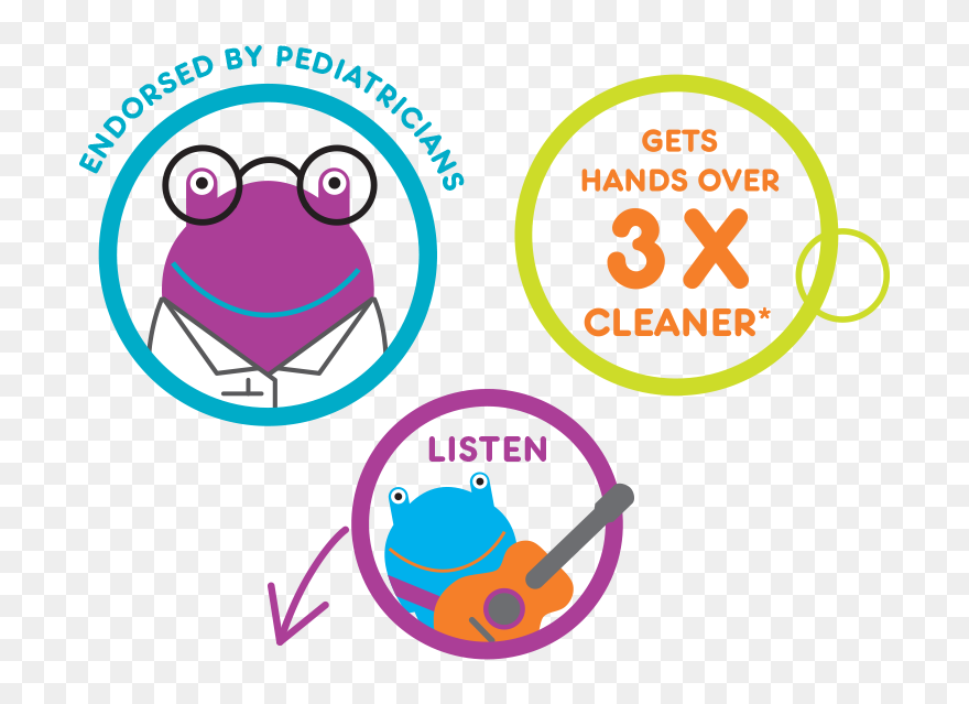 Germs Clipart Scrub Hand - Png Download