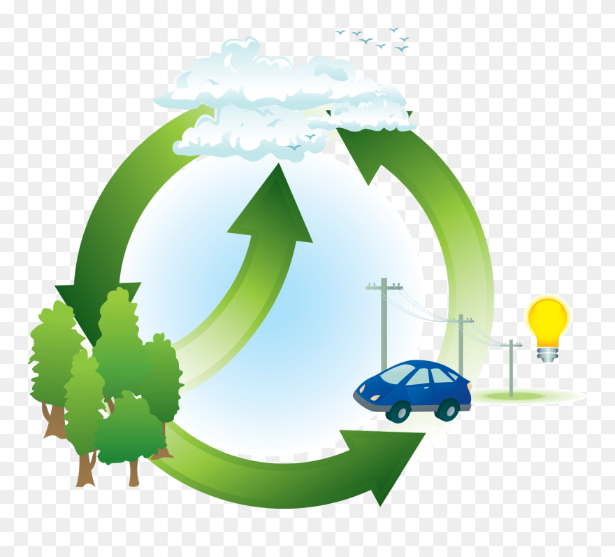 Carbon Cycle Clipart Png Transparent Png