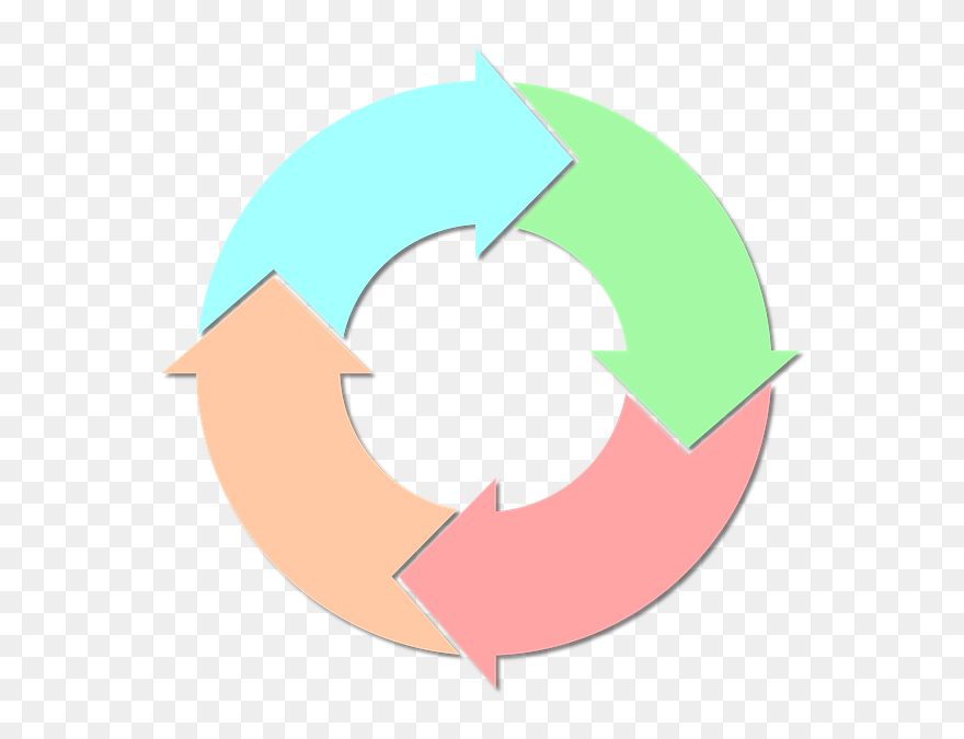 Diagrama De Ciclo Png Clipart