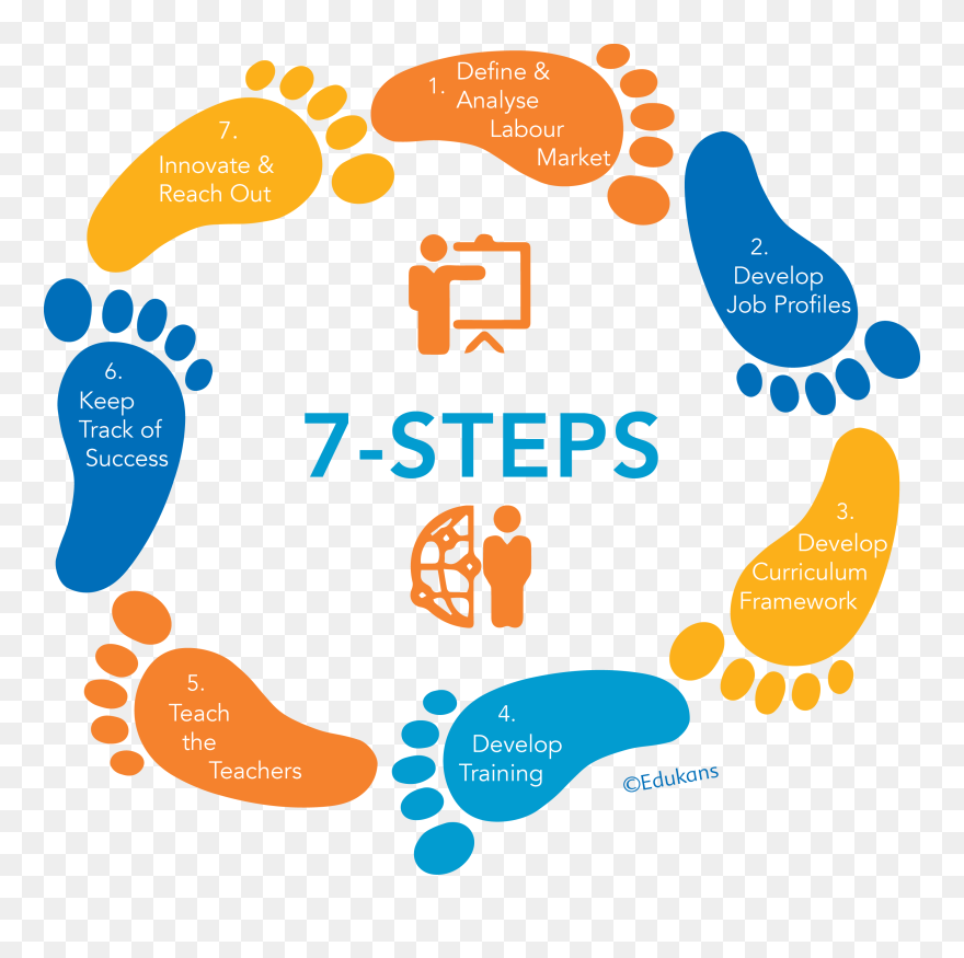 7 Steps Clipart
