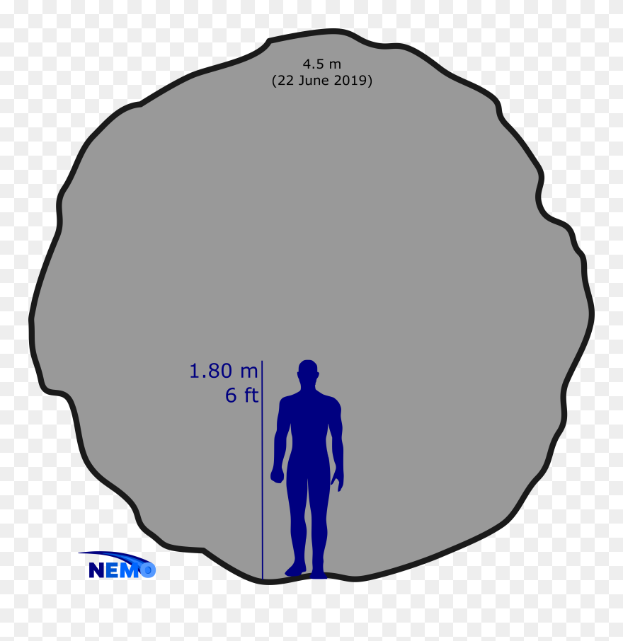 5 M Asteroid From - 2019 Size Comparison Clipart