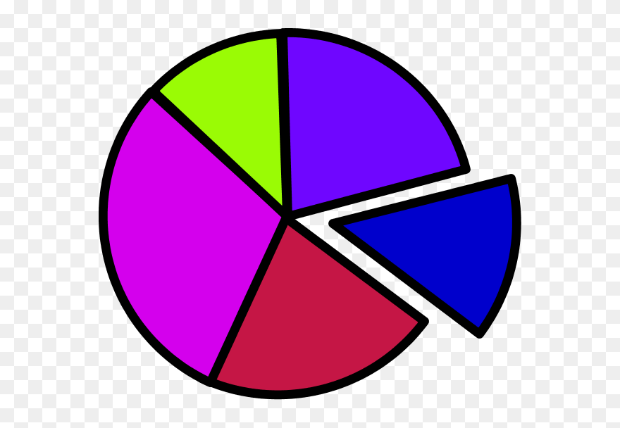 Pie Chart Clipart - Png Download