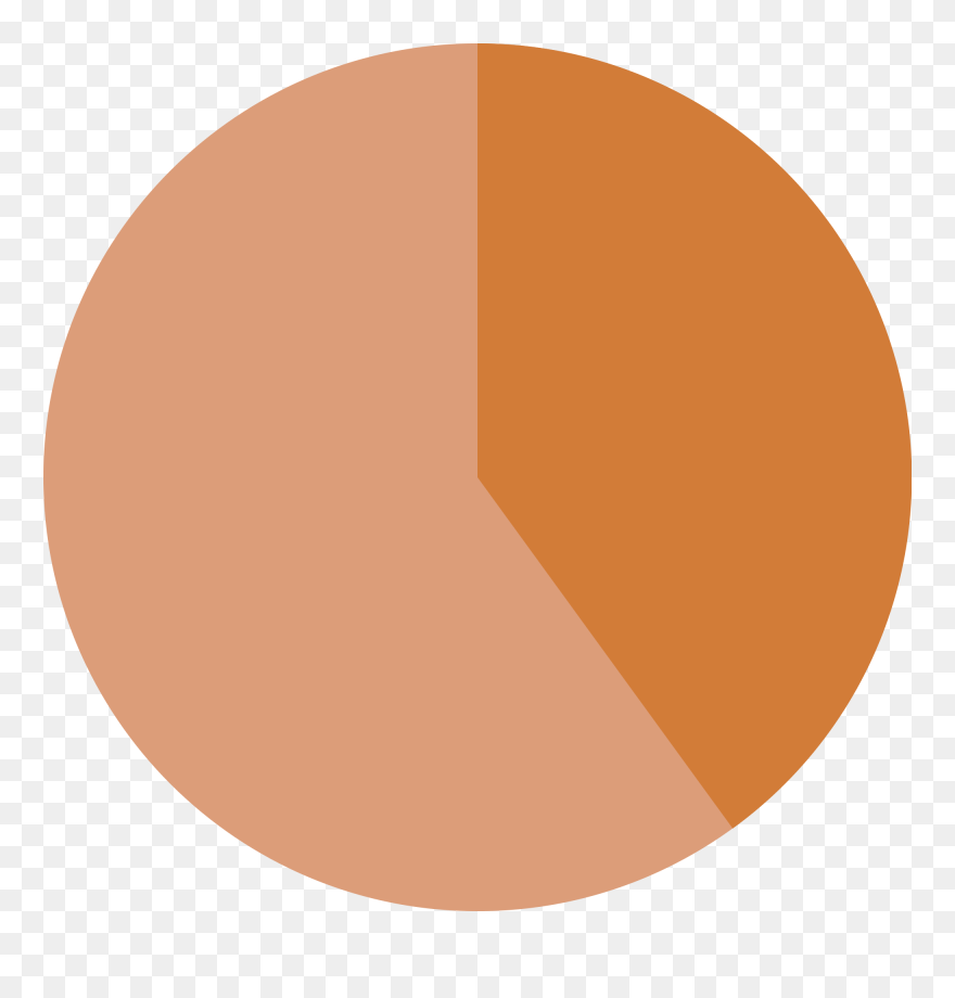 Empty 40% Pie Chart Clip Arts - 40% Pie Chart Png Transparent Png