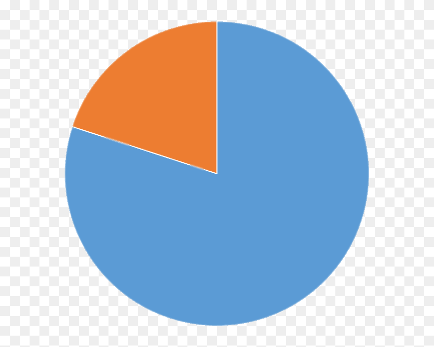 80% Pie Chart Orange - Circle Clipart