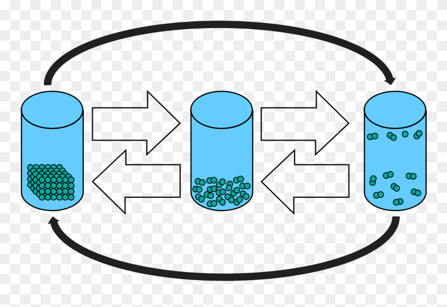 States Of Matter Template Clipart