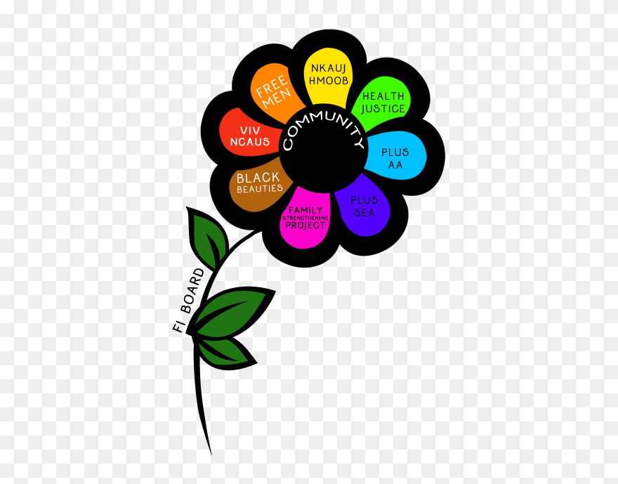 Organizational Chart Flower Design Clipart