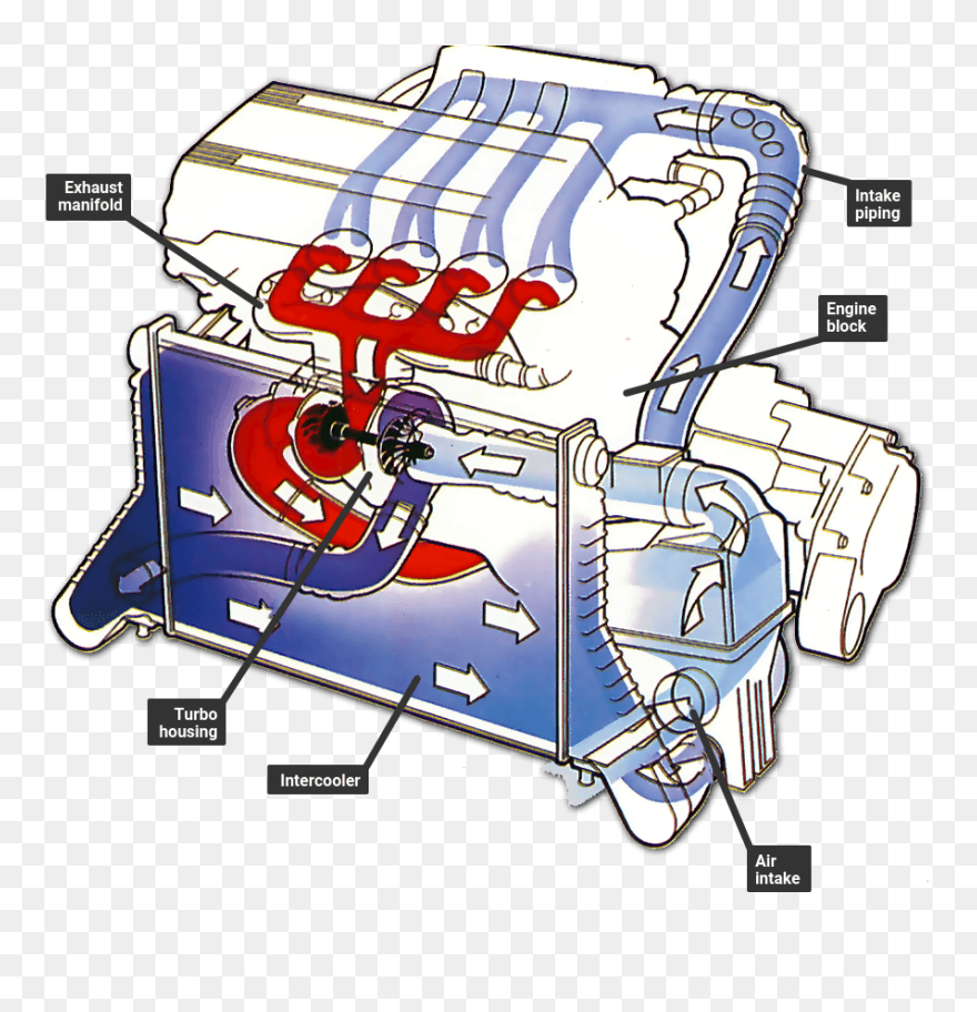 Turbocharger Installation Clipart