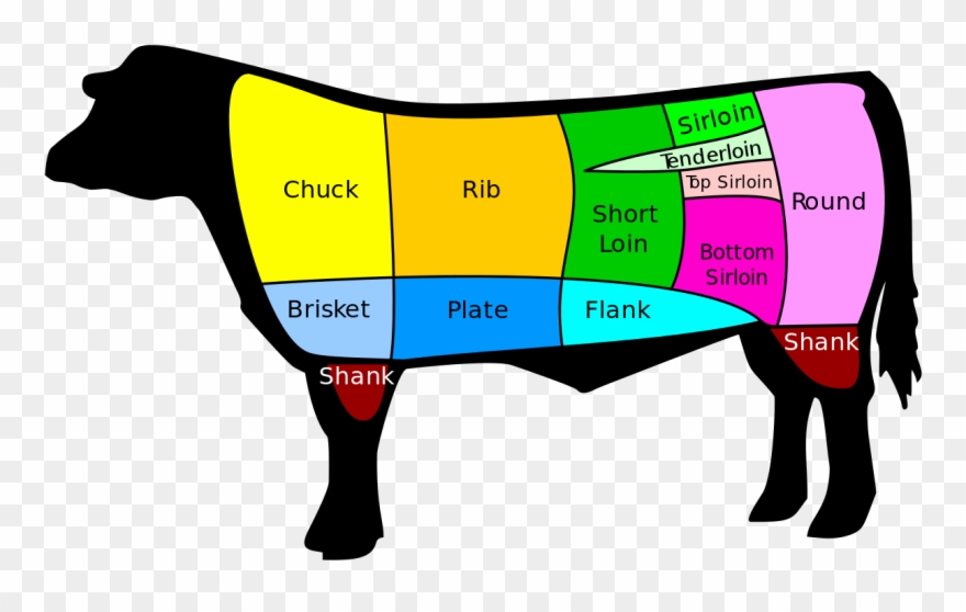 Jpg Black And White Stock The Source - Cuts Of Beef Clipart
