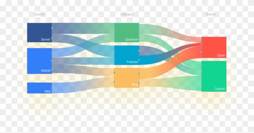 Sankey Diagrams 3d - Sankey Graphs Clipart