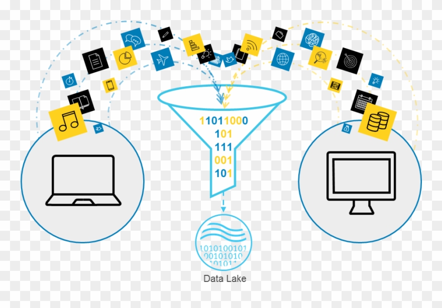 Analyze Data Via Self-service To Reveal Actionable - Data Transformation Clipart - Png Download