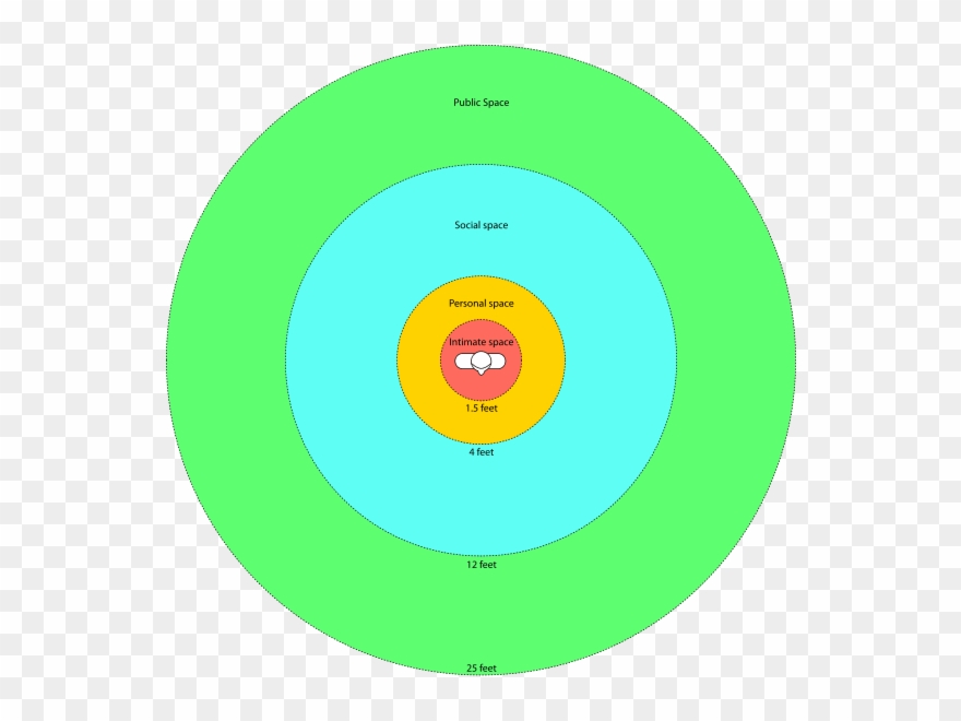 Comparing Cultures - Edward T Hall Clipart