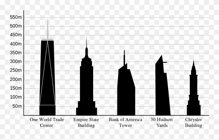 World Trade Center Compared To Empire State Building Clipart