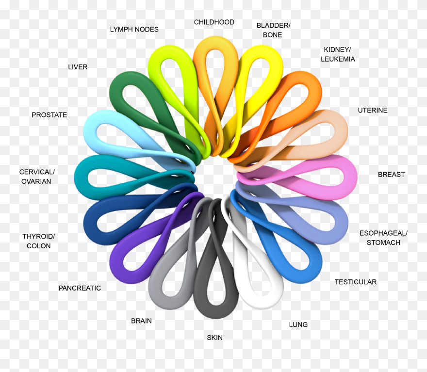 Not All Cancer Is Pink Clipart