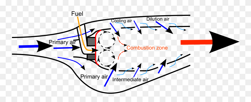 Turbine - Jet Engine Airflow Diagram Clipart