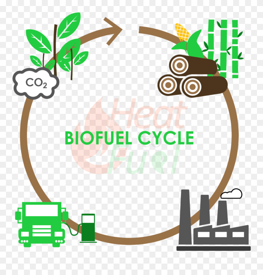 Transportation Fuel Clipart