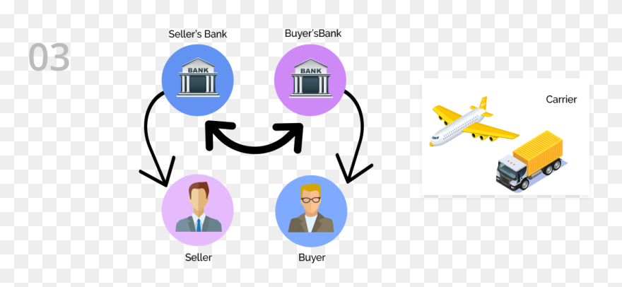 Cognix"s Cloud-based Platform Using Iiot - Bank Guarantee Letter Clipart - Png Download
