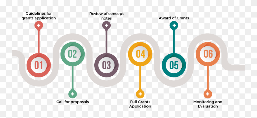 Business Clipart Business Development - Business Development Cartoons - Png Download