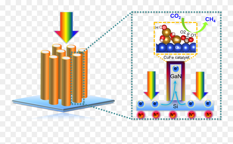 Sustainable Co2 Reduction To Methane - Graphic Design Clipart