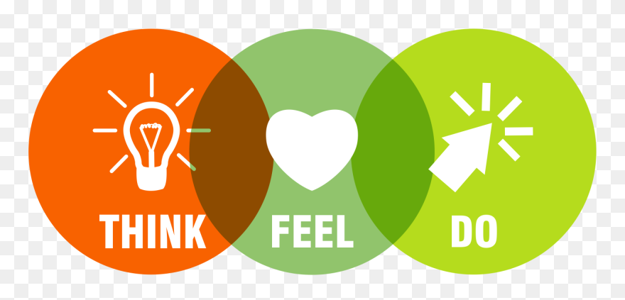 Transparent Thoughts Clipart - Thoughts And Feelings Clipart - Png Download