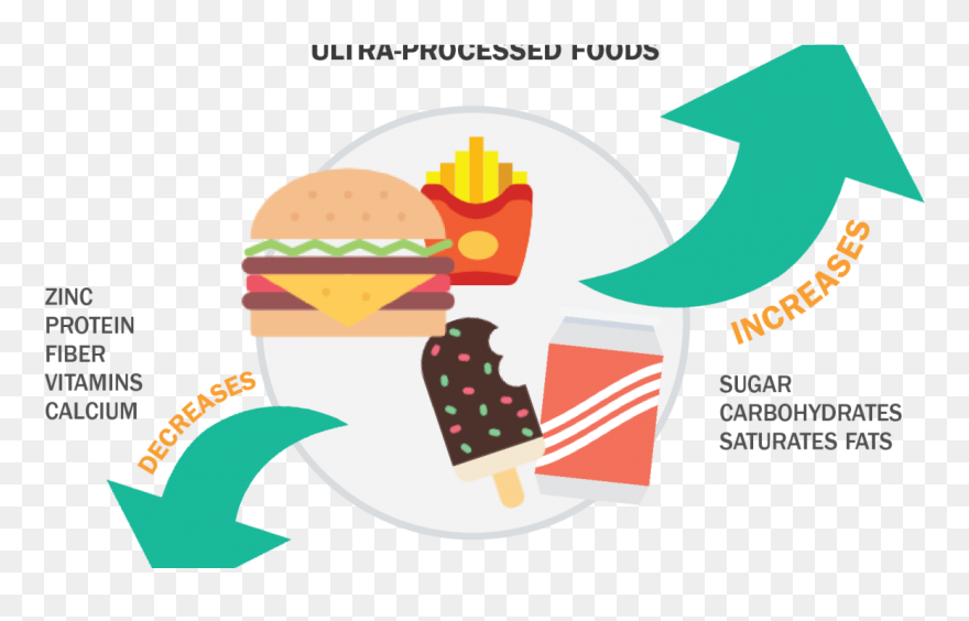 Increase Of Processed Foods Clipart