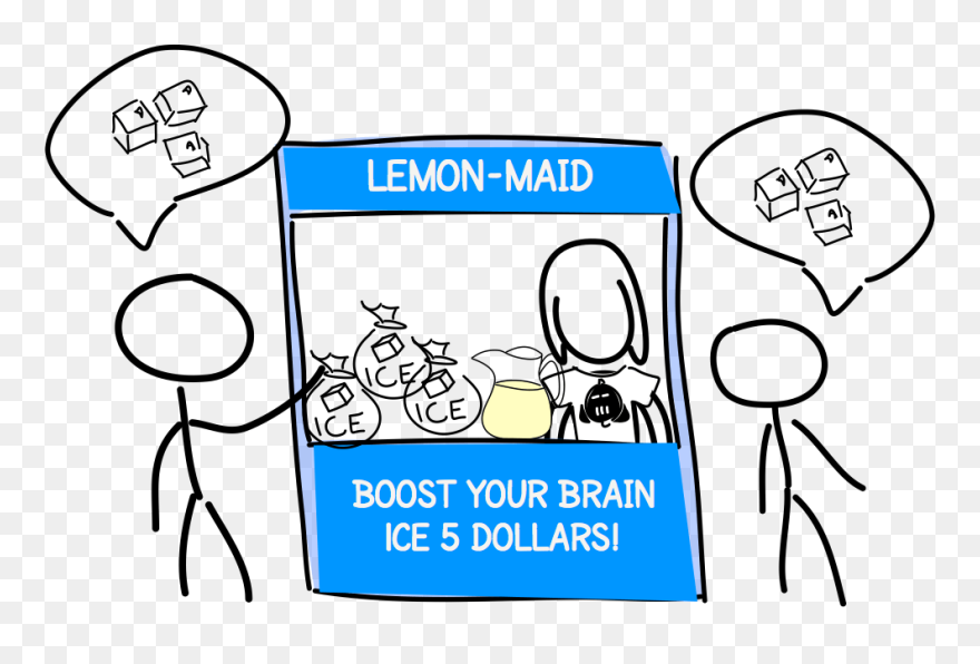 Ux Lemonade Axbom - Cartoon Clipart